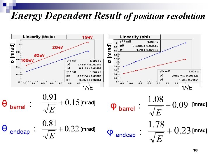 Energy Dependent Result of position resolution σ [mrad] 1 Ge. V 2 Ge. V