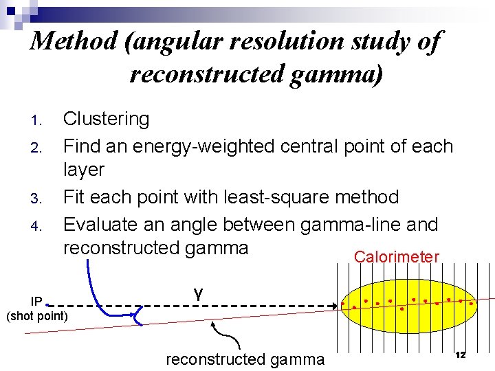 Method (angular resolution study of reconstructed gamma) 1. 2. 3. 4. Clustering Find an Method (angular resolution study of reconstructed gamma) 1. 2. 3. 4. Clustering Find an
