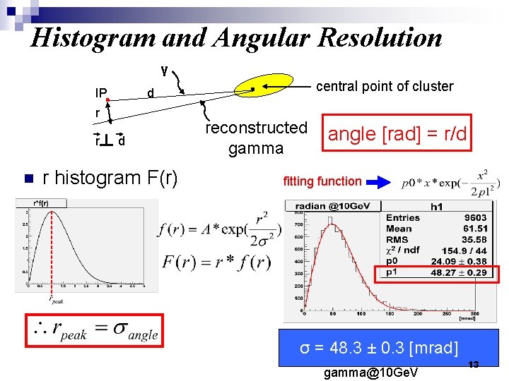 Histogram and Angular Resolution γ IP r r n central point of cluster d Histogram and Angular Resolution γ IP r r n central point of cluster d