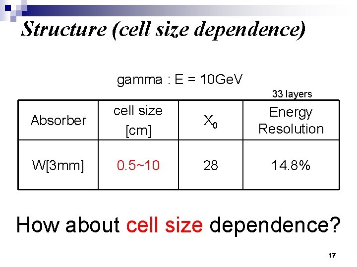 Structure (cell size dependence) gamma : E = 10 Ge. V 33 layers Absorber Structure (cell size dependence) gamma : E = 10 Ge. V 33 layers Absorber