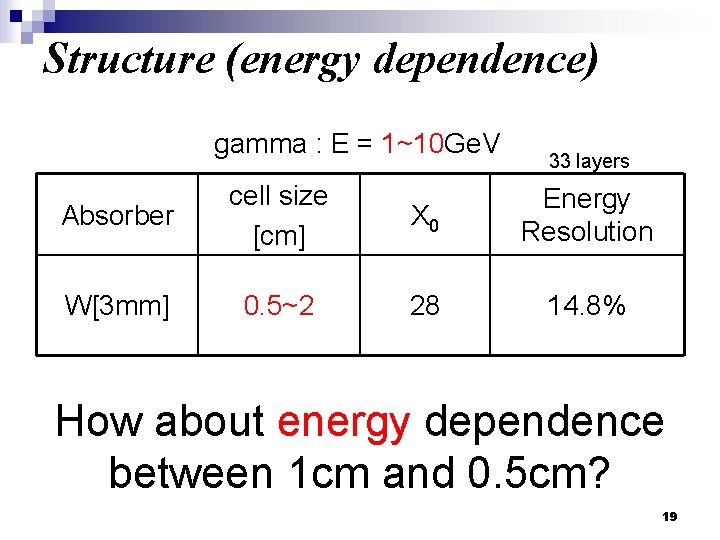 Structure (energy dependence) gamma : E = 1~10 Ge. V 33 layers Absorber cell Structure (energy dependence) gamma : E = 1~10 Ge. V 33 layers Absorber cell