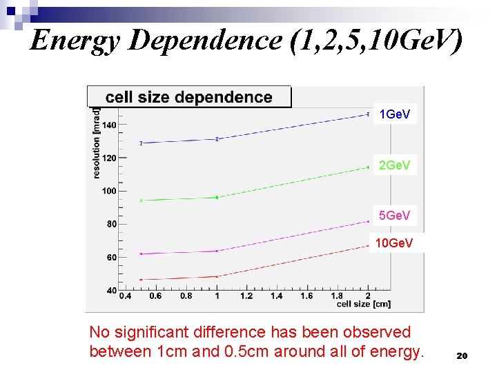 Energy Dependence (1, 2, 5, 10 Ge. V) 1 Ge. V 2 Ge. V Energy Dependence (1, 2, 5, 10 Ge. V) 1 Ge. V 2 Ge. V