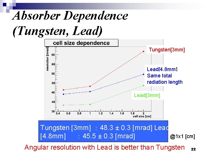 Absorber Dependence (Tungsten, Lead) Tungsten[3 mm] Lead[4. 8 mm] Same total radiation length Lead[3