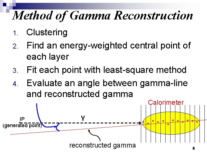 Method of Gamma Reconstruction 1. 2. 3. 4. Clustering Find an energy-weighted central point Method of Gamma Reconstruction 1. 2. 3. 4. Clustering Find an energy-weighted central point
