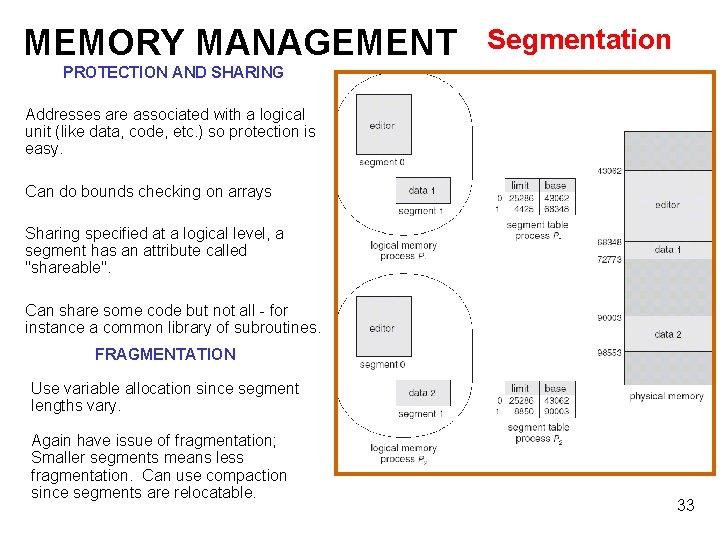 MEMORY MANAGEMENT Segmentation PROTECTION AND SHARING Addresses are associated with a logical unit (like