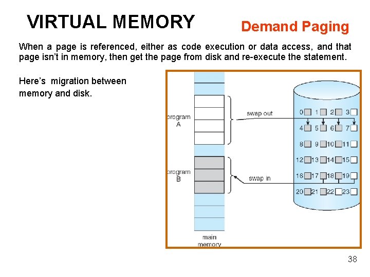 VIRTUAL MEMORY Demand Paging When a page is referenced, either as code execution or