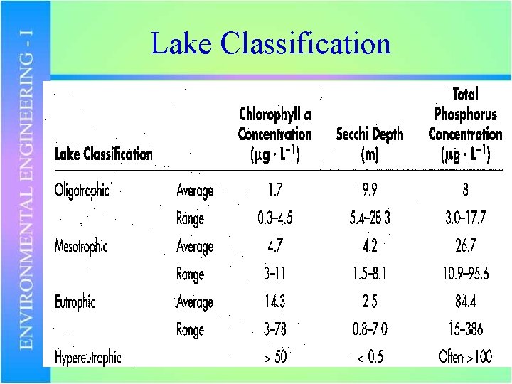 Lake Classification 
