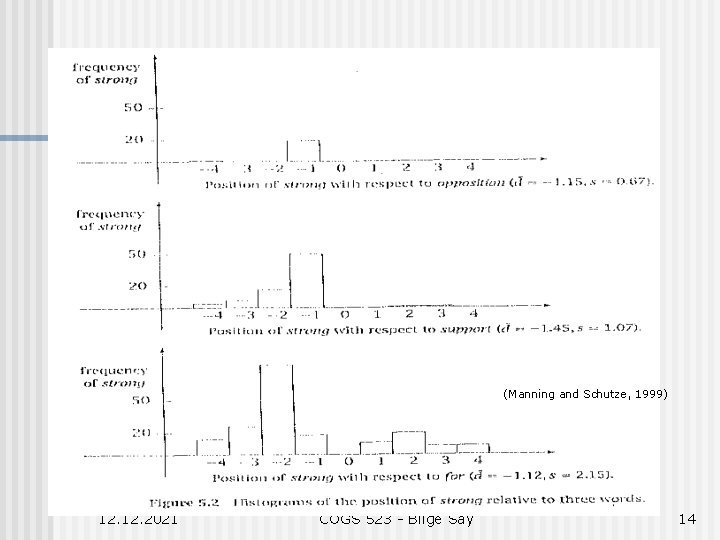 (Manning and Schutze, 1999) 12. 2021 COGS 523 - Bilge Say 14 