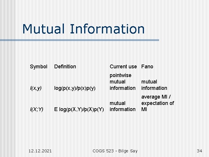 Mutual Information Symbol I(x, y) I(X; Y) 12. 2021 Definition Current use Fano log(p(x,