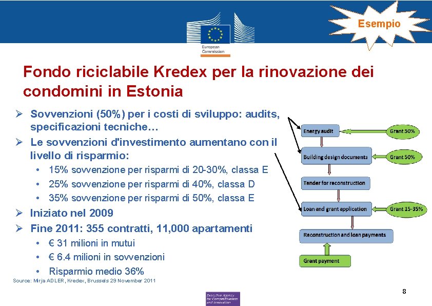 Esempio Fondo riciclabile Kredex per la rinovazione dei condomini in Estonia Ø Sovvenzioni (50%)