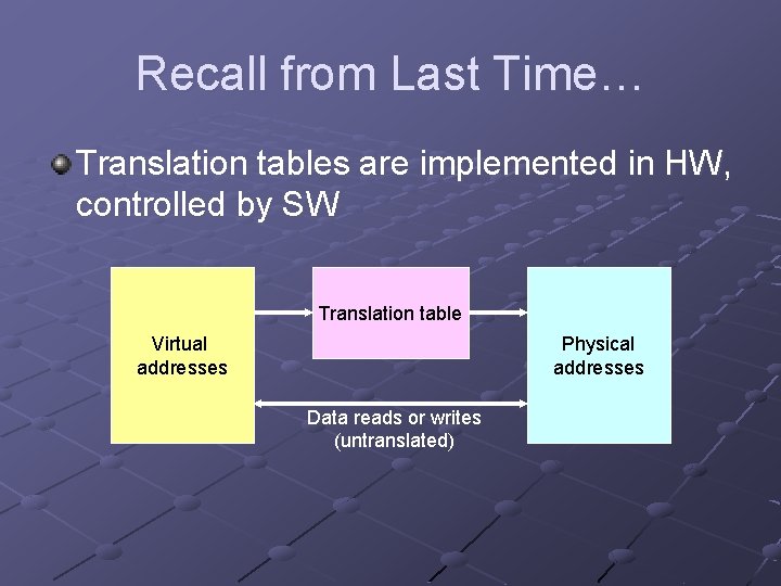 Recall from Last Time… Translation tables are implemented in HW, controlled by SW Translation