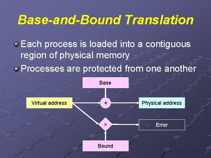 Base-and-Bound Translation Each process is loaded into a contiguous region of physical memory Processes