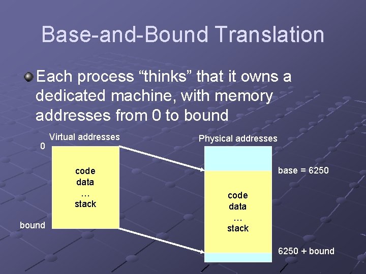 Base-and-Bound Translation Each process “thinks” that it owns a dedicated machine, with memory addresses