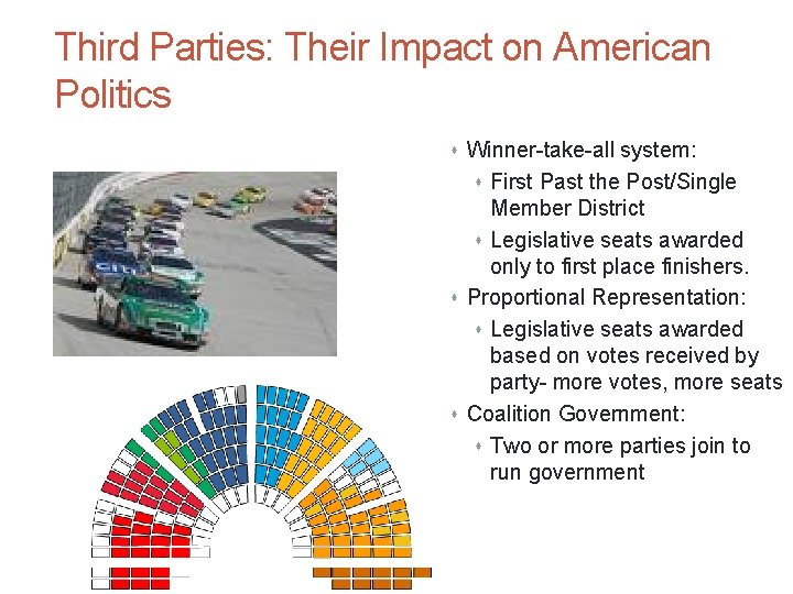 Third Parties: Their Impact on American Politics s Winner-take-all system: s First Past the