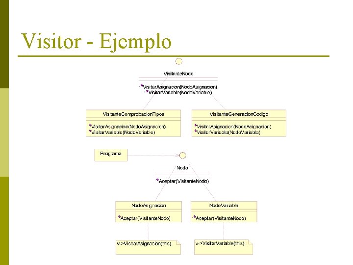 Visitor - Ejemplo 