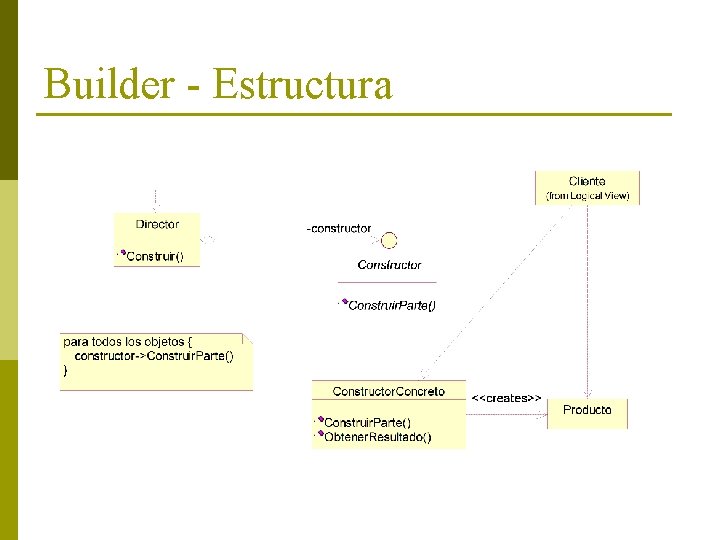 Builder - Estructura 