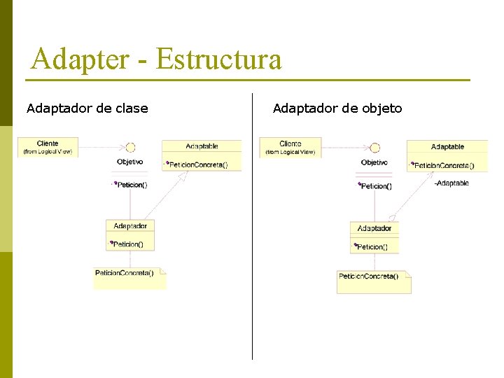 Adapter - Estructura Adaptador de clase Adaptador de objeto 