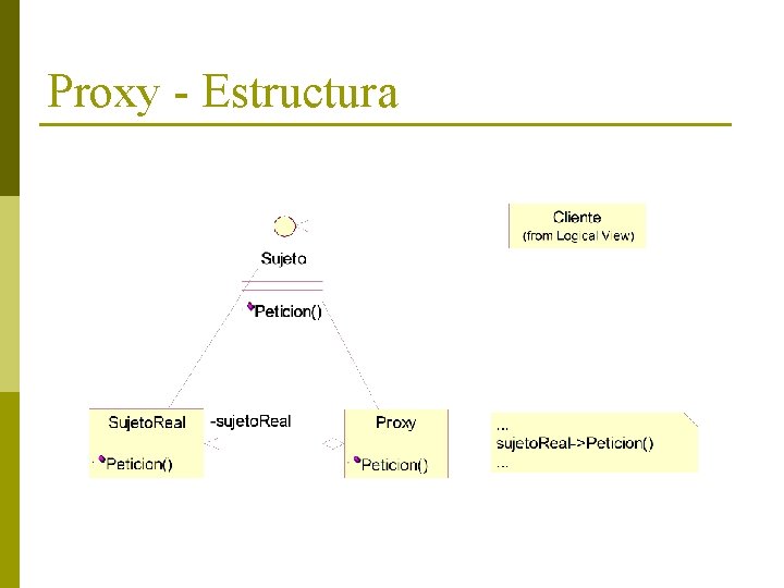 Proxy - Estructura 