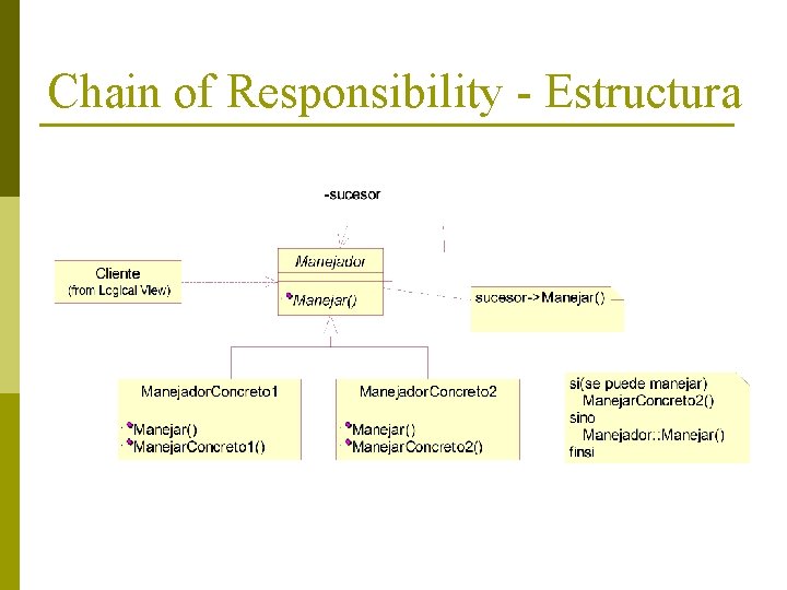 Chain of Responsibility - Estructura 