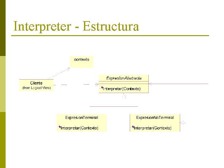 Interpreter - Estructura 