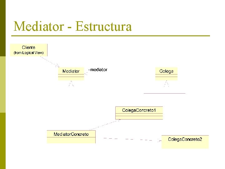 Mediator - Estructura 