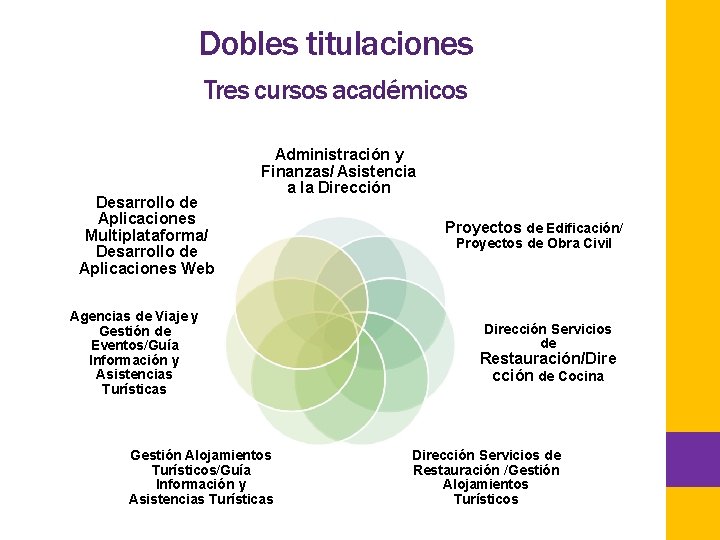 Dobles titulaciones Tres cursos académicos Desarrollo de Aplicaciones Multiplataforma/ Desarrollo de Aplicaciones Web Administración