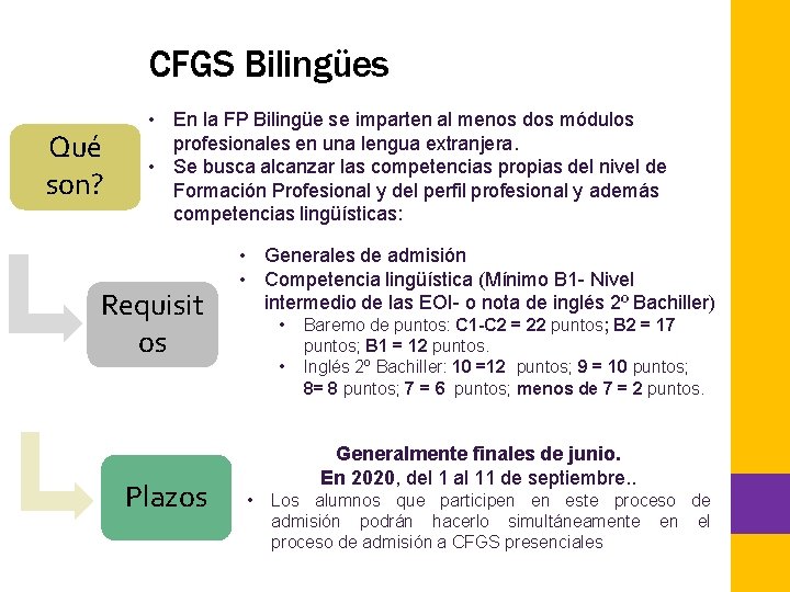 CFGS Bilingües Qué son? • En la FP Bilingüe se imparten al menos dos