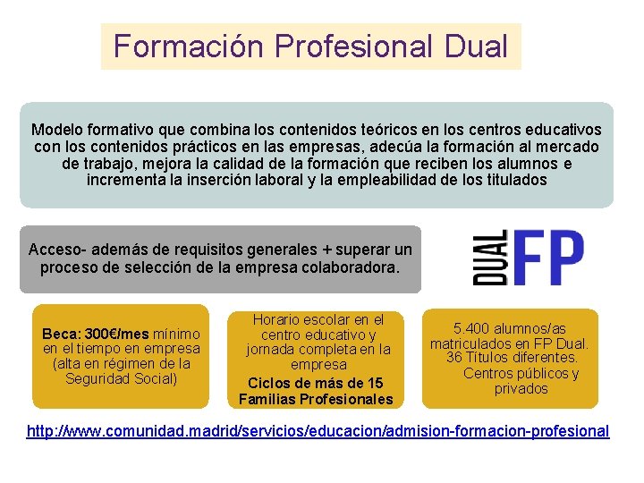 Formación Profesional Dual Modelo formativo que combina los contenidos teóricos en los centros educativos