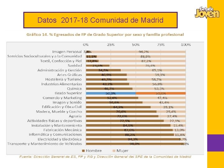 Datos 2017 -18 Comunidad de Madrid 