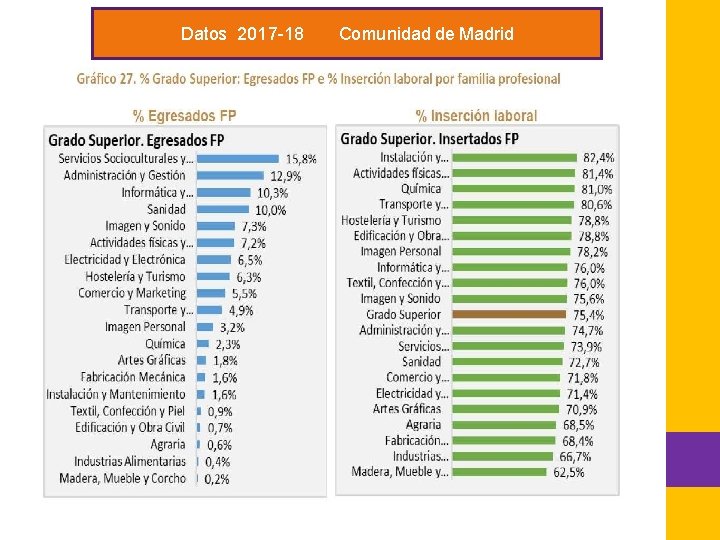 Datos 2017 -18 Comunidad de Madrid 