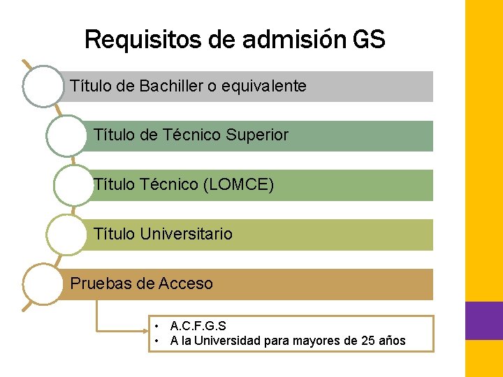 Requisitos de admisión GS Título de Bachiller o equivalente Título de Técnico Superior Título