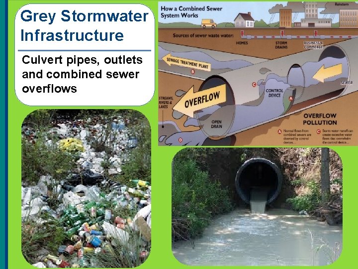 Grey Stormwater Infrastructure Culvert pipes, outlets and combined sewer overflows 