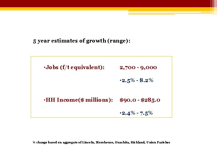 5 year estimates of growth (range): • Jobs (f/t equivalent): 2, 700 - 9,