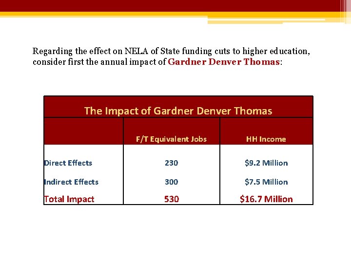 Regarding the effect on NELA of State funding cuts to higher education, consider first