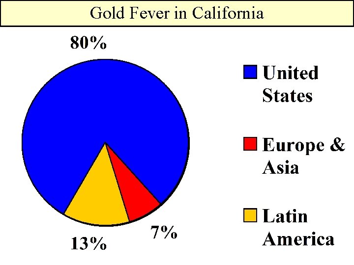 Gold Fever in California 