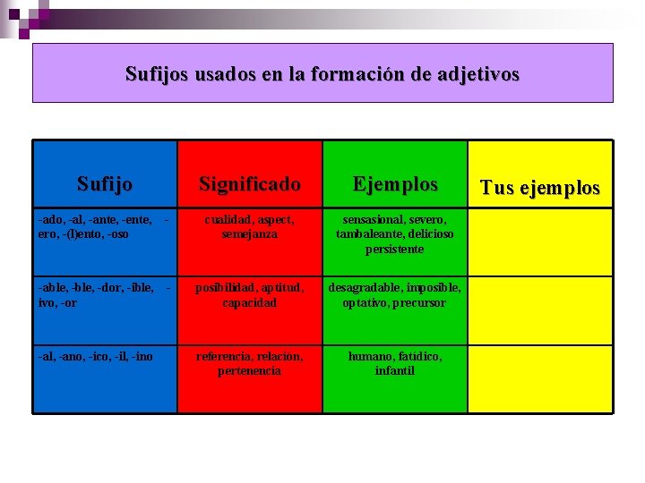 Sufijos usados en la formación de adjetivos Sufijo Significado Ejemplos -ado, -al, -ante, -ente,