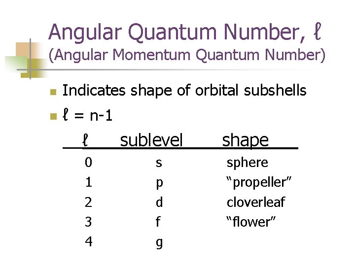 Angular Quantum Number, ℓ (Angular Momentum Quantum Number) n n Indicates shape of orbital