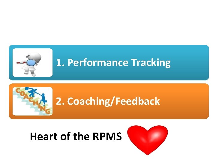1. Performance Tracking 2. Coaching/Feedback Heart of the RPMS 
