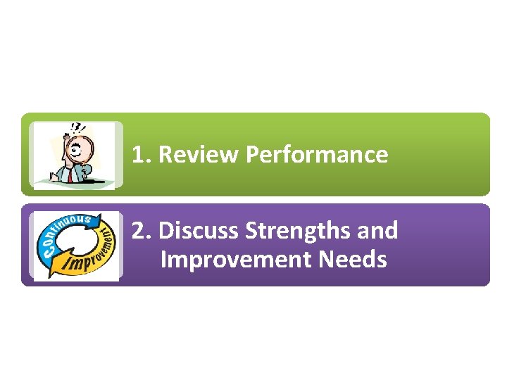 1. 1. Review Performance Reviewing Performance 2. Discuss Strengths and Improvement Needs 