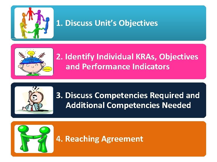 1. Discuss Unit’s Objectives 2. Identify Individual KRAs, Objectives and Performance Indicators 3. Discuss