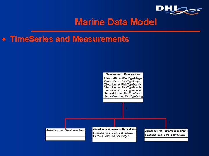 Marine Data Model · Time. Series and Measurements 