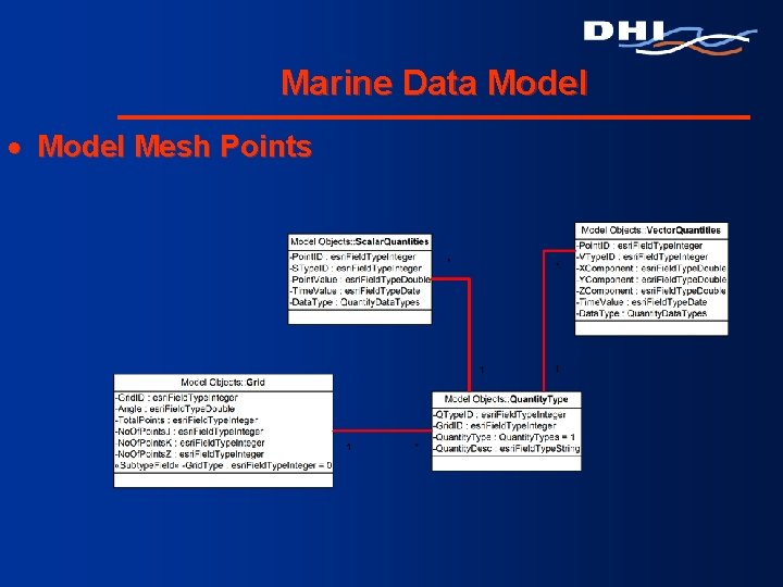 Marine Data Model · Model Mesh Points 