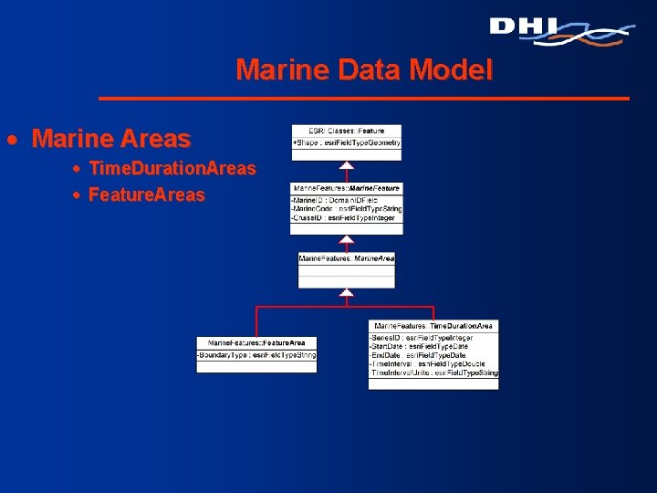 Marine Data Model · Marine Areas · Time. Duration. Areas · Feature. Areas 