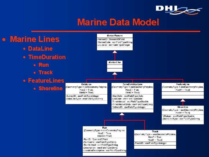 Marine Data Model · Marine Lines · Data. Line · Time. Duration · Run