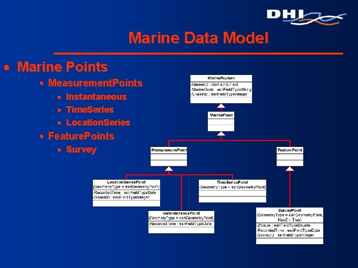 Marine Data Model · Marine Points · Measurement. Points · Instantaneous · Time. Series
