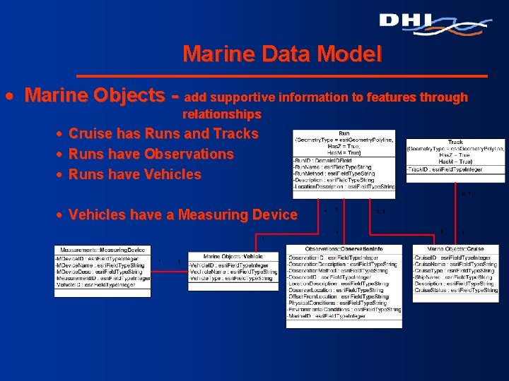Marine Data Model · Marine Objects - add supportive information to features through relationships Marine Data Model · Marine Objects - add supportive information to features through relationships