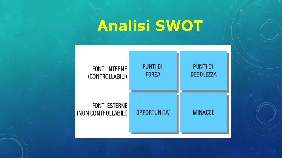 Analisi SWOT 