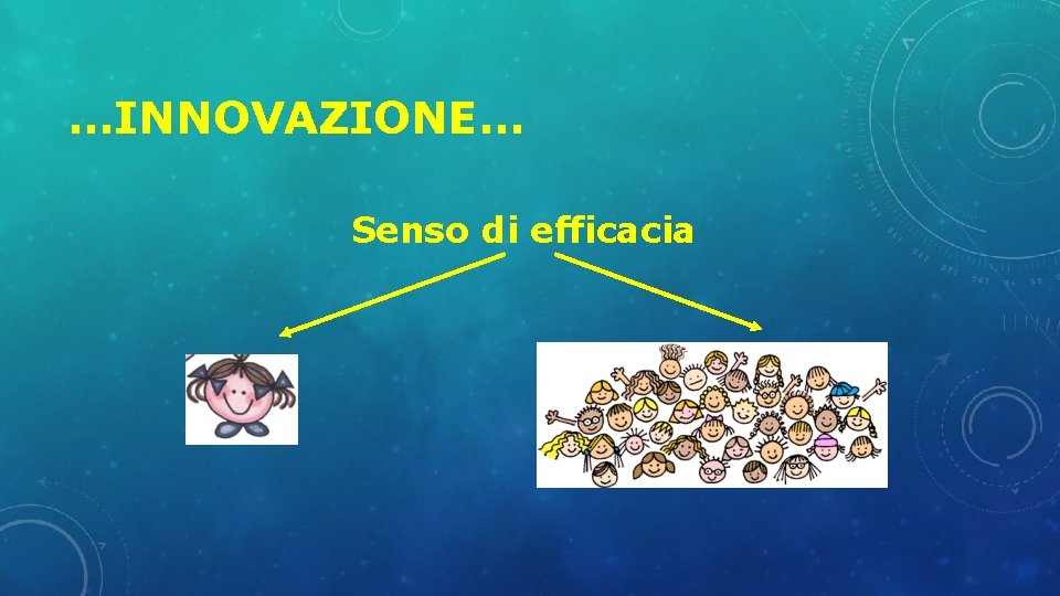 …INNOVAZIONE… Senso di efficacia 