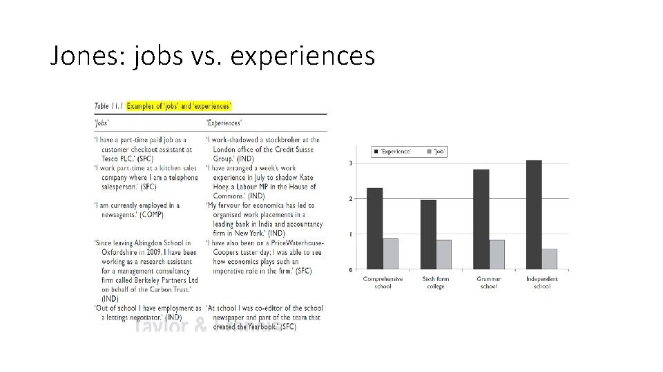 Jones: jobs vs. experiences 