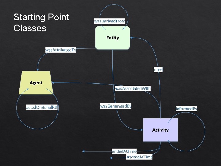 Starting Point Classes 